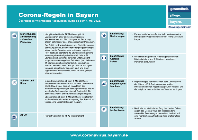 01.05.2022 Corona Bayern uebersicht_aktuelle-regelungen