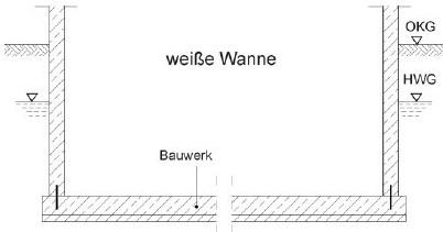 WeisseWanne